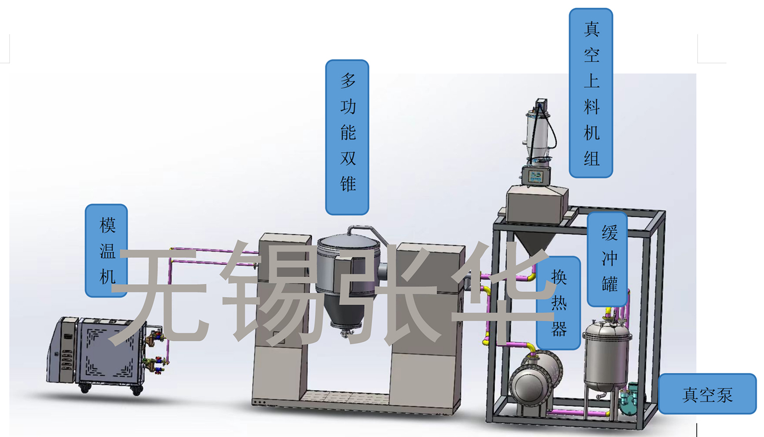 撬裝系統(tǒng)，雙錐，多功能雙錐